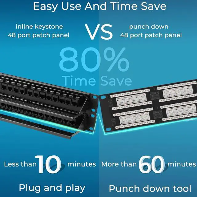 Alt view image 3 of 7 - 48 Port Cat6 Patch Panel with Inline Keystone 10G Support, Pass-Thru Coupler UTP 19-Inch, Removable Back Bar, 1U Network for Cat6, Cat5e, Cat5 Cabling