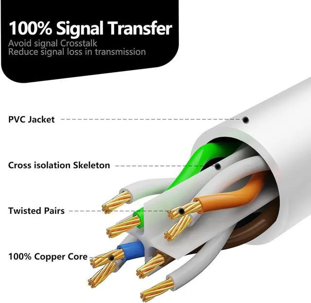 Alt view image 5 of 7 - Cat 6 Outdoor Ethernet Cable 50 ft, Support Cat8 Cat7 Network, 10Gbps 24AWG Pure Copper, Direct Burial Waterproof In-Ground UV Resistant LAN Internet Patch Cable for Router, Modem, PS4/5, Xbox, Gaming