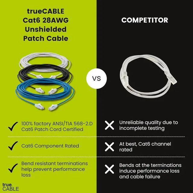 Alt view image 2 of 7 - trueCABLE Cat6 Component Rated Patch Cable, Unshielded U/UTP, CM Rated, UL Listed, PoE++, 28AWG 4/PR, Blue, 5ft, 1 Pack