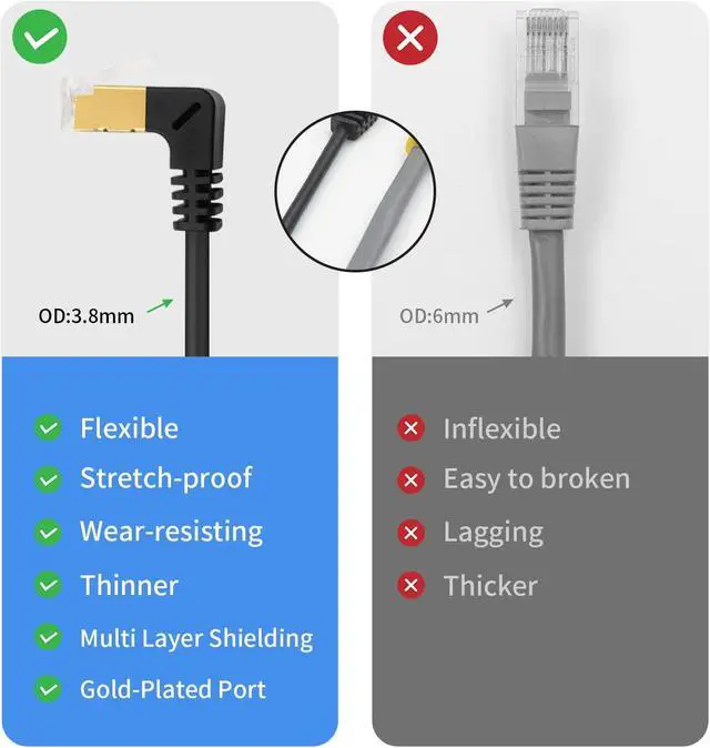 Alt view image 2 of 7 - Duttek Cat8 90 Degree Network Extend Cable 1.65FT/50cm, 40Gbps Extreme Thin Up Angled RJ45 Male to Female Ethernet Adapter Cable with Screw Panel Mount, for Hub, Routers, etc