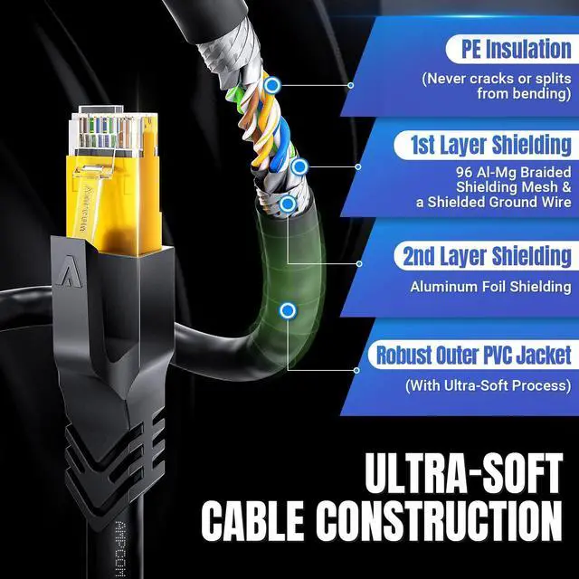 Alt view image 2 of 7 - AMPCOM 6.6ft Cat8 Ethernet Cable Ultra Flexible, Super Soft Network Patch Cord High Speed 40Gbps 2000Mhz S/FTP Double Shielded LAN Cable for Gaming, PS5, PoE, 5G Internet, Router, Black