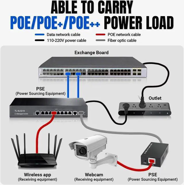 Alt view image 7 of 7 - AMPCOM 6.6ft Cat8 Ethernet Cable Ultra Flexible, Super Soft Network Patch Cord High Speed 40Gbps 2000Mhz S/FTP Double Shielded LAN Cable for Gaming, PS5, PoE, 5G Internet, Router, Black