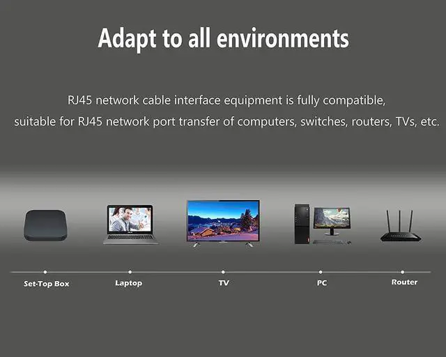 Alt view image 7 of 7 - 2 Pack Cat6 Ethernet Extenders 360° Rotation, Cat5 Cat6 Extension Adapter 90 Degree Right Angle Network LAN RJ45 Male to Female Connector (RJ45 RightAngle)
