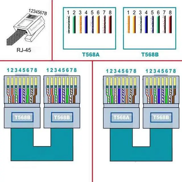 Alt view image 3 of 7 - 2Pcs RJ45 Male to 8 Pins Screw Terminal Block Adapter for Cat5 Cat6 Cat7 Ethernet Extender CCTV Digital Internet,RJ45 Male Plug to 8pins Terminal Ethernet Connector