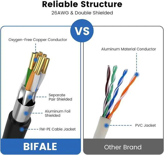 Alt view image 3 of 7 - Cat 8 Ethernet Cable 25 FT, High Speed Network Cable 40Gbps 2000MHz, 26AWG Heavy Duty LAN Cable Shielded in Wall, PE Jacket for Modem Router, Indoor&Outdoor