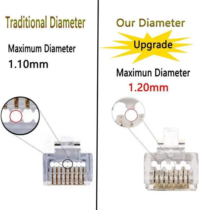 Alt view image 2 of 5 - PETECHTOOL 100-Pack RJ45 Pass Through Connector 23AWG Cat6a Cat6 Ethernet Connector Gold Plated 8P8C RJ45 Ends for Solid or Stranded UTP Ethernet Cable