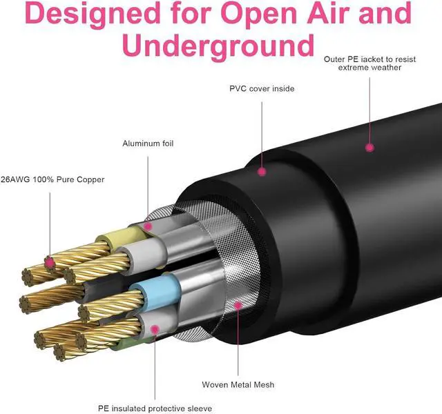 Alt view image 3 of 6 - 350FT Cat8 Outdoor Ethernet Cable, In-Ground, 26AWG Pure Copper Cat 8, Heavy Duty Direct Burial, LLDPE UV Jacket, Waterproof, 40Gbps 2000Mhz SFTP Patch Cord, POE, Network, Internet, with 25 Cable Ties