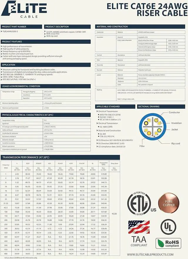 Alt view image 3 of 7 - Infinity Cable Cat6e CMR Riser 600MHz UTP, 24AWG, Solid, Bare Copper, 1000 Feet, UL Certified, Ethernet Cable, Easy To Pull (Reelex II) Box, White