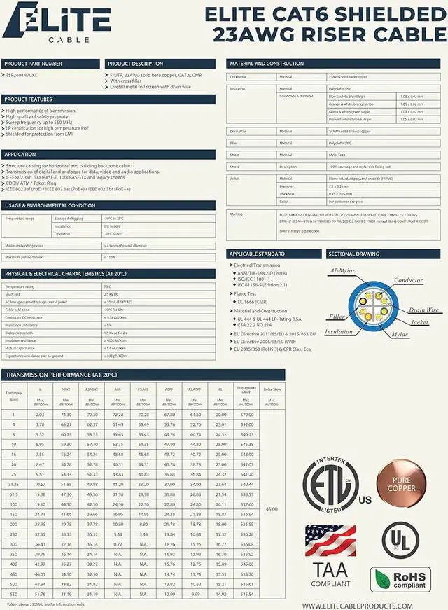 Alt view image 3 of 7 - Elite Cat6 Shielded Riser (CMR), 1000ft, F/UTP 23AWG, Solid Bare Copper, 550MHz, UL Certified, UL-LP Certification, Bulk Ethernet Cable Reel, Orange