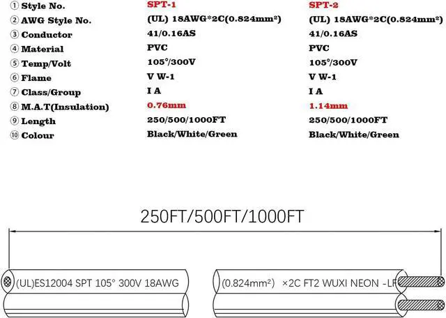 Alt view image 3 of 7 - SPT-2 18/2 Low Voltage Landscape Lighting Copper Wire - 250 Feet White 18 Gauge Wire 2-Conductor - UL Listed 18/2 Wire Electrical Wire