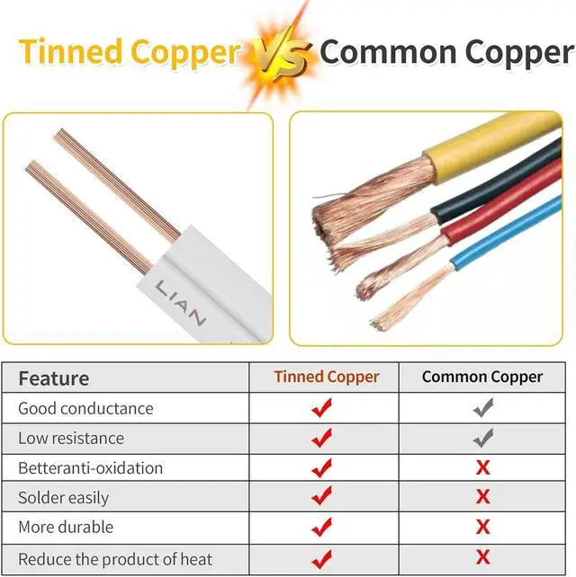 Alt view image 5 of 7 - SPT-1 50FT 18/2 Electrical Wire, 18 Gauge 2 Conductors Lighting Copper Wire, Hookup LED Lighting Strips Flexible Wire Extension Cord, Black