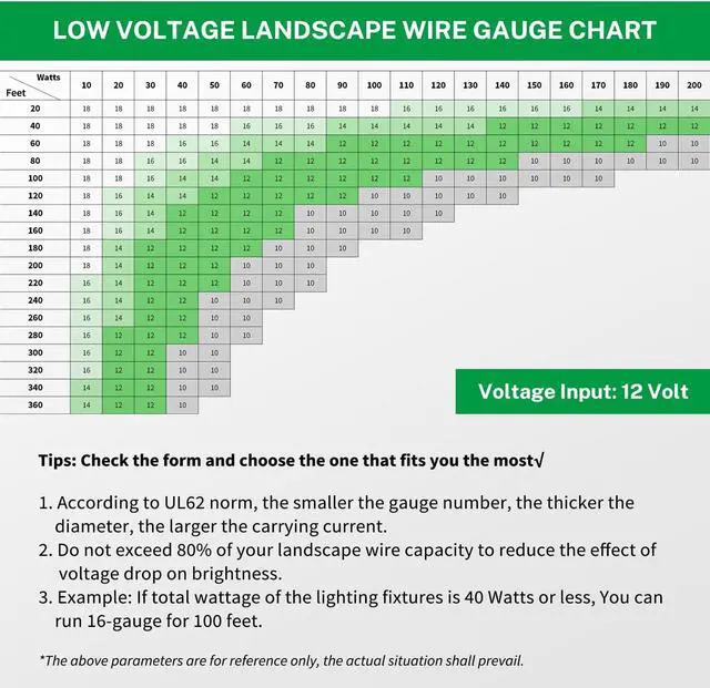 Alt view image 6 of 6 - FIRMERST 12/2 Low Voltage Wire Outdoor Landscape Lighting Cable 50 Feet