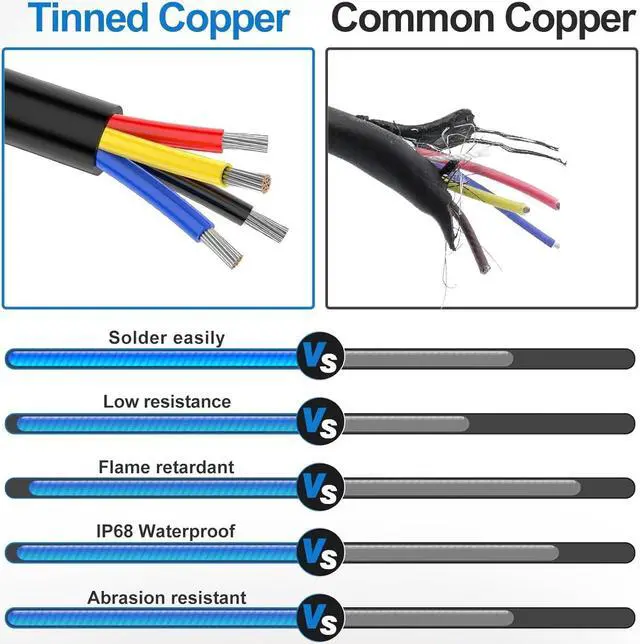 Alt view image 3 of 6 - 16 Gauge Wire 4 Conductor Electrical Wire, 16 AWG Wire Stranded PVC Cord, 12V Low Voltage/Tinned Copper/Flexible/16/4 Wire for Automotive Wire LED Strips Lamp Lighting Marine (100FT-30.48M)