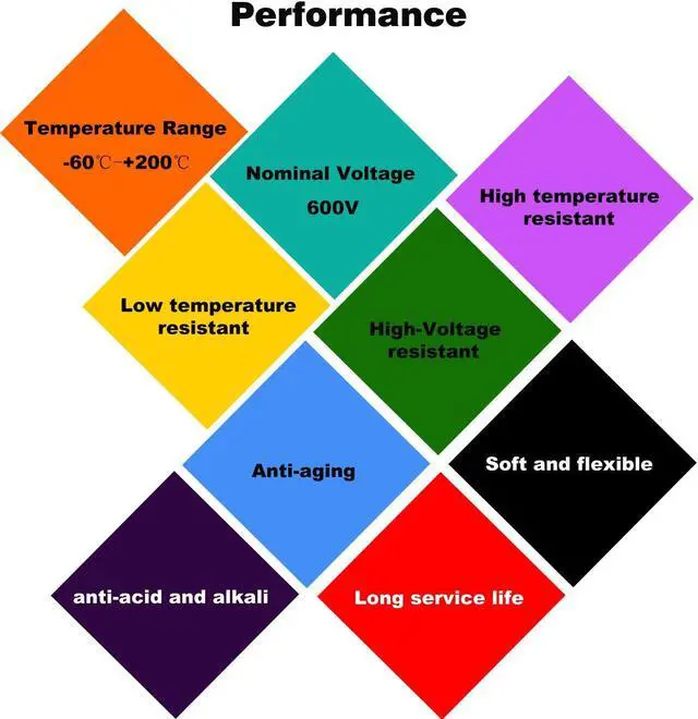 Alt view image 5 of 6 - 16 awg Silicone Electrical Wire Cable 66ft [Black 33ft Red 33ft] 16 Gauge Separete Wire Hook Up Oxygen Free Stranded Tinned Copper Wire High Temperature Resistance Spool
