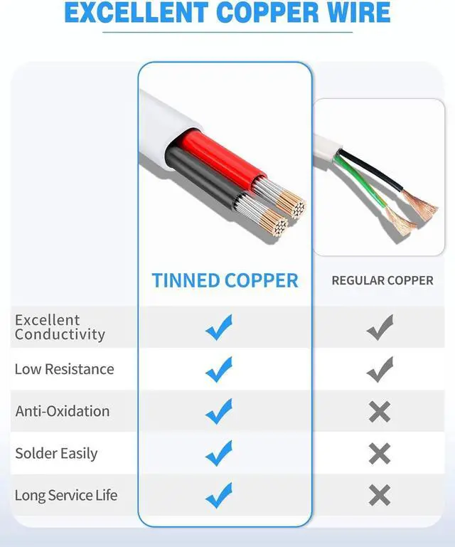 Alt view image 3 of 7 - NAOVEO 16 Gauge Wire 2 Conductor Electrical Wire, 16 AWG Wire Stranded PVC Tinned Copper Cable, Flexible/Low Voltage/Red Black Hookup Wire for LED Strips Lamps, Marine, Speaker, Appliances (100FT)