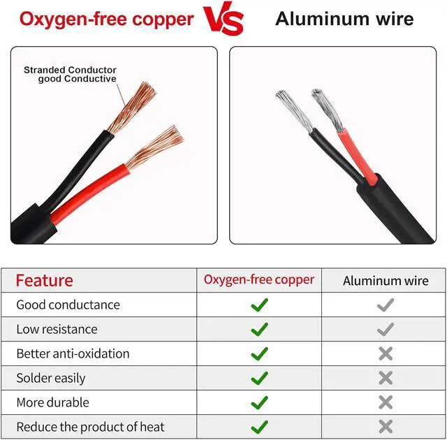 Alt view image 3 of 7 - 18 Gauge Electrical Wire 2 Conductor,18 AWG Electrical Wire Stranded PVC Cord Oxygen-Free Copper Cable,50FT Pure Copper Electrical Wire Cord for LED Lamp Lighting Strips Automotive