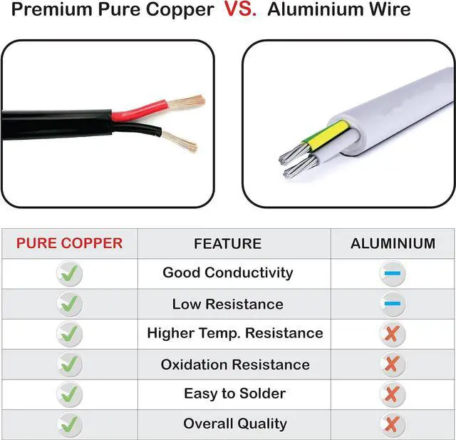 Alt view image 5 of 6 - NATIONAL Wire&Cable - 18 Gauge 2 Conductors Premium Electrical Wire - Made in USA - 18 AWG Wire Stranded PVC Cord Copper Cable 100 Ft. Flexible Low Voltage LED Cable Lamps Lighting Automotive