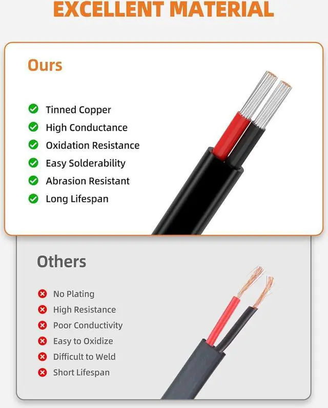 Alt view image 5 of 7 - 16 Gauge Wire, 16 AWG Wire 2 Conductor Electrical Wire, Flexible/12V Low Voltage/Oxygen-Free Tinned Copper Stranded PVC Cord, 16/2 Wire for Automotive Marine LED Strips Lighting (50FT-15.25M)
