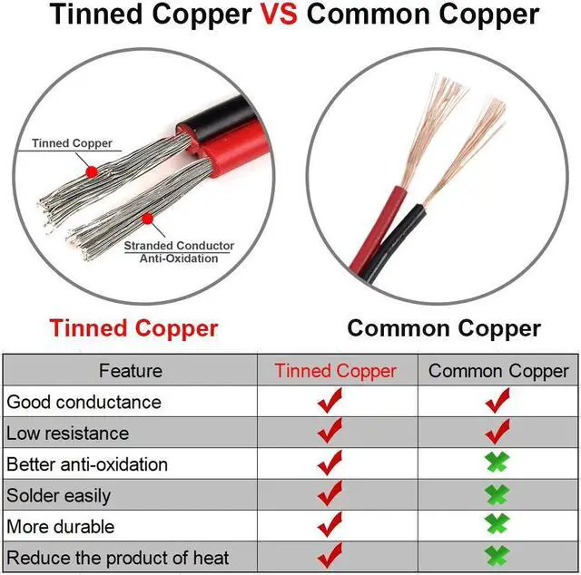Alt view image 2 of 7 - 40ft 18 AWG Gauge Electrical Wire, Premium DC 12V Hookup Red Black Copper Stranded Auto 2 Cord, Flexible Extension Cable with Spool for LED Ribbon Lamp Light or Low Voltage Products by MILAPEAK