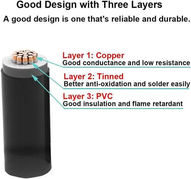 Alt view image 3 of 7 - 40ft 18 AWG Gauge Electrical Wire, Premium DC 12V Hookup Red Black Copper Stranded Auto 2 Cord, Flexible Extension Cable with Spool for LED Ribbon Lamp Light or Low Voltage Products by MILAPEAK