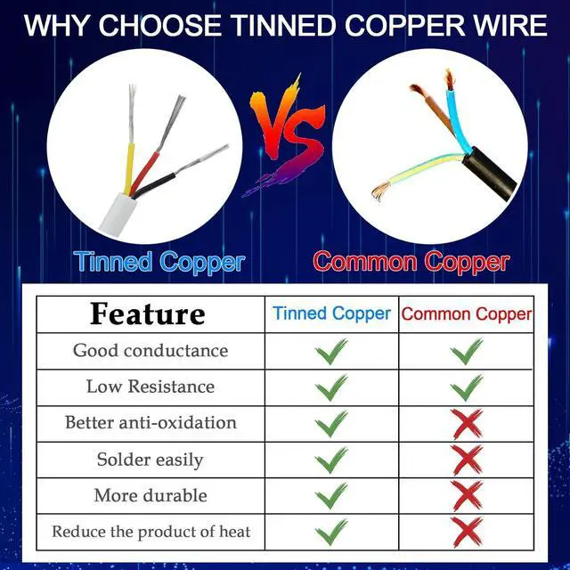 Alt view image 5 of 7 - 22 Gauge Electrical Wire 3 Conductor, 50FT 22 AWG Stranded Low Voltage LED Cable, 22/3 Tinned Copper Hookup Wire, Insulated 3 Wire Cable, Flexible Power Wire for LED Lamp Lighting Strip Automotive