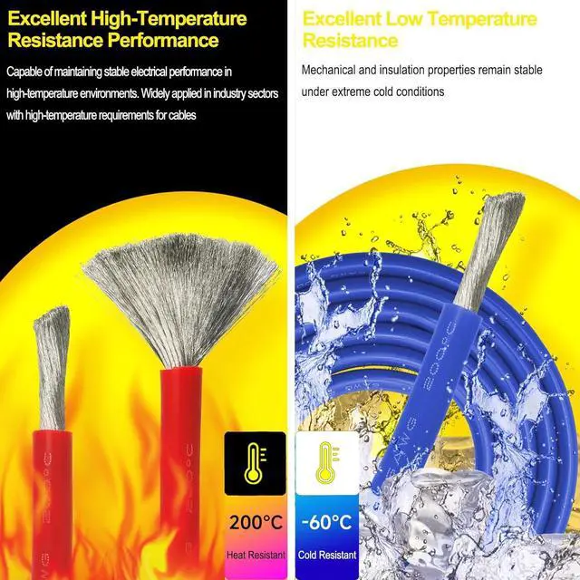 Alt view image 5 of 7 - 150Ft 16 Gauge Wire 6 Colors Electrical Wires 16AWG 600V Tinned Copper Silicone Wires Electric Stranded Hook Up DIY Wires Kit Insulated for Flexibility & Durability Ideal for Elec Wiring Proj