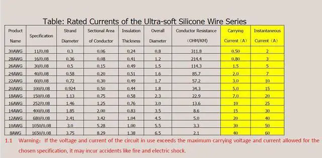Alt view image 7 of 7 - 22 awg Wire Solid Core Hookup Wires-6 Different Colored Jumper Wire 30ft or 9m Each, 22 Gauge Electronic Wire PVC (OD: 1.60mm) Hook up Wire Kit