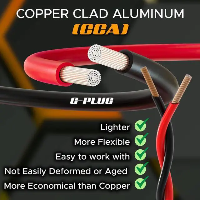 Alt view image 4 of 6 - G-PLUG 12 Gauge Wire, 12 AWG Electrical Wire 100FT, 2 Conductor Red Black Flexible Wire Low Voltage Lights, LED Lighting, Speaker, Automotive, Landscape Wire, Home Outdoor Electrical Cable 12V/24V DC