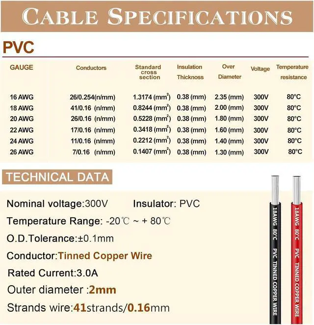 Alt view image 2 of 7 - 18 AWG PVC Electrical Wire,THUN-CT Electrical Wire Kit 6 Colors (20ft Each),Tinned Copper Wire, 18 Gauge Stranded Hook Up Wires Kit