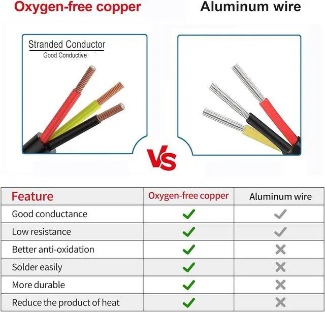 Alt view image 3 of 6 - 18 Gauge 3 Conductors Premium Electrical Wire 18 AWG Electrical Wire Stranded PVC Cord Copper Cable Flexible Low Voltage LED Cable Lamps Lighting Automotive (18AWG-3C, 30Ft)
