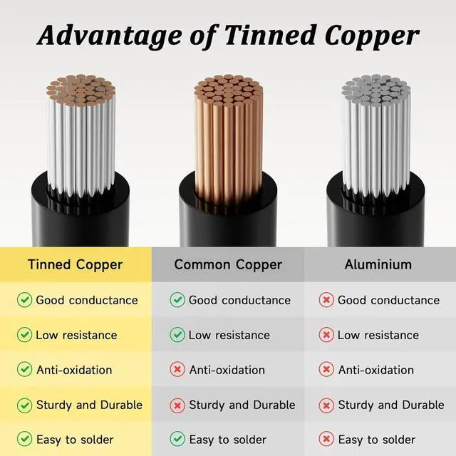 Alt view image 4 of 7 - 20 Gauge 3 Conductor Electrical Wire 100FT, 20AWG UL 2464 Stranded Power Cable, Tinned Oxygen Free Copper Wire, Lamp Lighting, Automotive, LED Strips, 20/3 Cord Extension Low Voltage Cable, Black