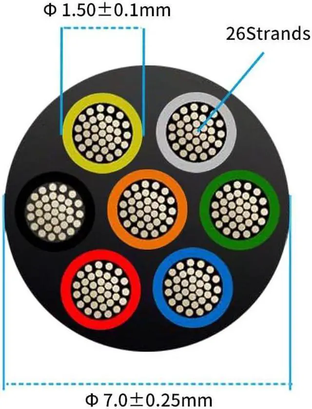 Alt view image 5 of 7 - 20 Gauge 7 Conductor Electrical Wire 25FT, UL 2464 20 AWG 7 Wire Cable Tinned Copper Stranded 20/7 Way Wire for LED Lighting, Outdoor Low Voltage Extension Cable, Speaker Wire, Automotive etc.