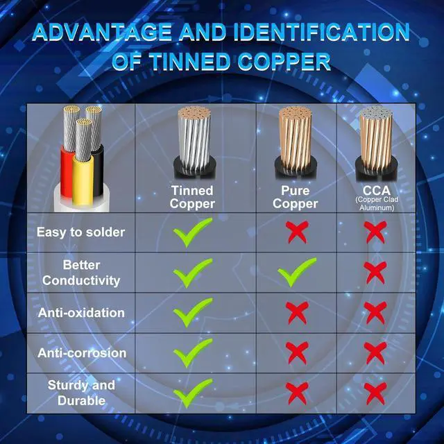 Alt view image 7 of 7 - 16 Gauge 3 Conductor Electrical Wire, 32.8FT Low Voltage 16/3 Tinned Copper Stranded 3 Wire Cable, 16 AWG White Flexible Extension Power Cord for Automotive, LED Lamp, Outdoor Landscape Lighting Etc