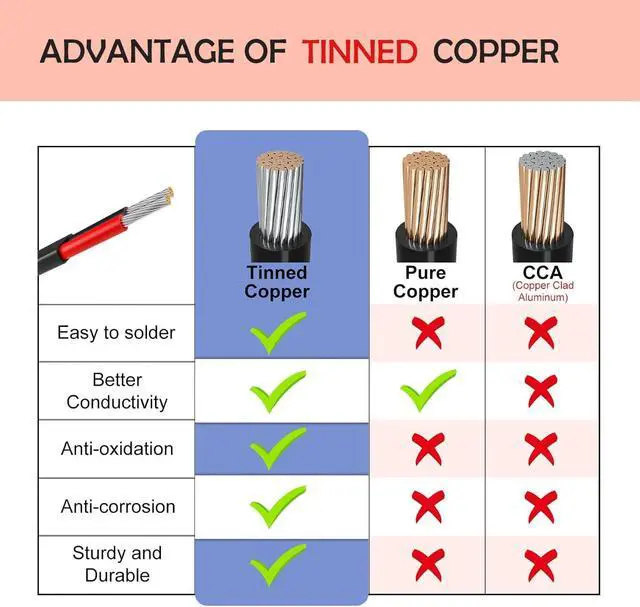 Alt view image 3 of 6 - 16 Gauge Wire 2 Conductor Electrical Wire, Low Voltage Landscape Wire Stranded PVC Cord, 12V/Oxygen-Free Tinned Copper/16/2 Wire for Automotive Wire LED Strips Lamp Lighting Marine (100FT-30M)