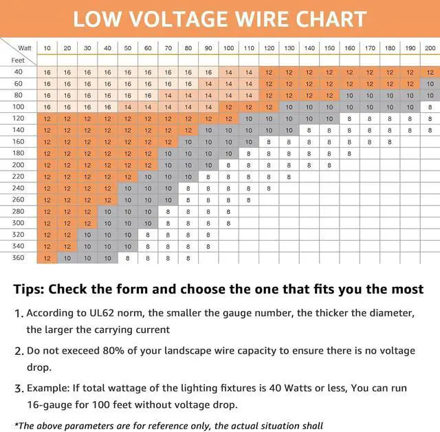 Alt view image 6 of 6 - 16 Gauge Wire 2 Conductor Electrical Wire, Low Voltage Landscape Wire Stranded PVC Cord, 12V/Oxygen-Free Tinned Copper/16/2 Wire for Automotive Wire LED Strips Lamp Lighting Marine (100FT-30M)