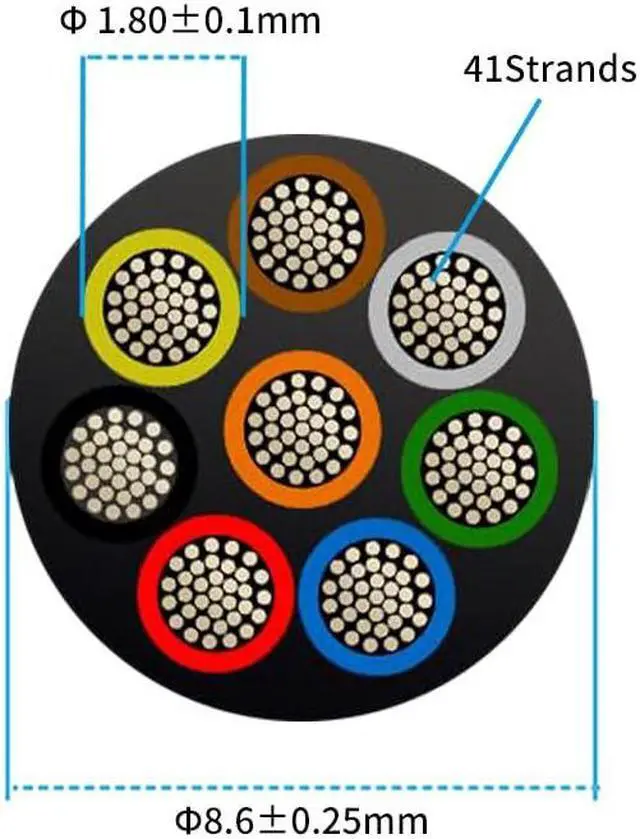 Alt view image 5 of 7 - 18 Gauge 8 Conductor Electrical Wire 25FT, UL 2464 18 AWG 8 Wire Cable Tinned Copper Stranded 18/8 Way Wire for Automotive Trailer Wire, Lighting, Solar Panel Cable, Extension Cable, Speaker etc.
