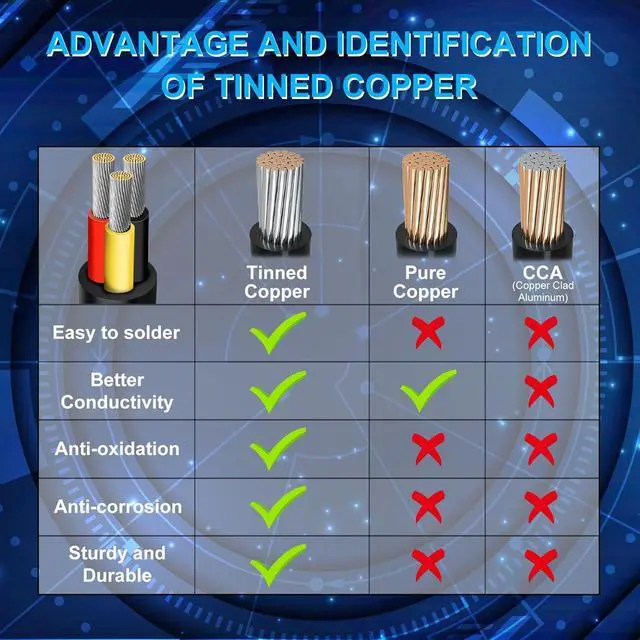 Alt view image 4 of 7 - 18 Gauge 3 Conductor Electrical Wire, 49.2FT Low Voltage 18/3 Tinned Copper Stranded 3 Wire Cable, 18 AWG Black Flexible Extension Power Cord for Automotive, LED Lamp, Outdoor Landscape Lighting Etc