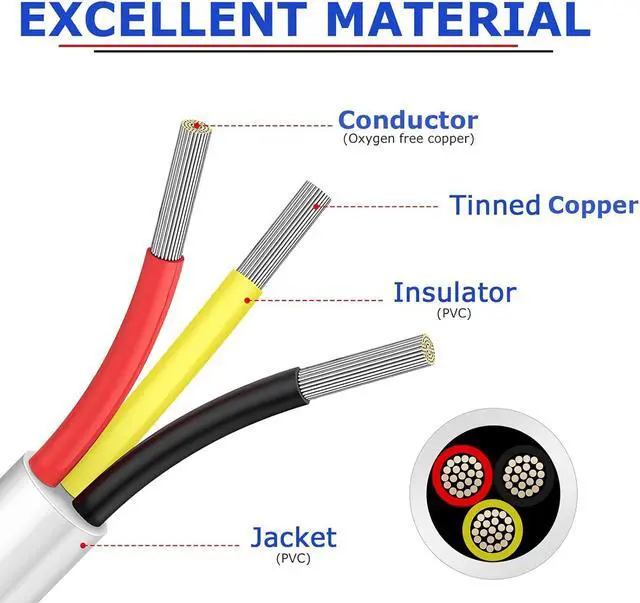Alt view image 2 of 7 - 100FT 18 Gauge 3 Conductor Electrical Wire,18/3 Low Voltage Landscape Wire, 18 AWG Stranded Tinned Copper 3 Wire Cable for LED Lighting Strips Automotive Marine, White