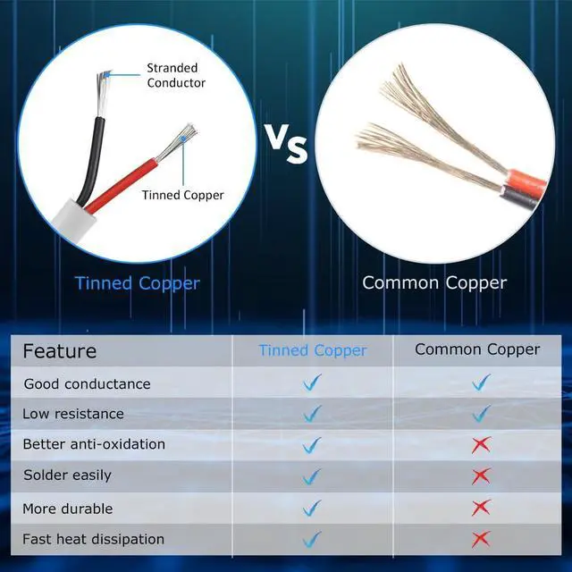 Alt view image 7 of 7 - 18 Gauge 2 Conductor Electrical Wire, 32.8FT White Stranded Low Voltage 18/2 Cable PVC Case, 18 AWG Tinned Copper 2 Wire Cable Extension Power Cable for Strips LED Lamp Lighting Automotive