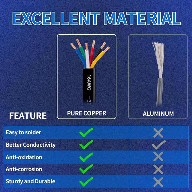 Alt view image 4 of 6 - 20 Gauge 6 Conductor Electrical Wire 20 AWG 6 Wire Oxygen-Free Copper PVC Stranded 26FT 20/6 Wire for LED Lighting Outdoor Low Voltage Extension Cable Automotive Etc (20AWG-6C, 26FT)