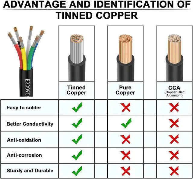 Alt view image 3 of 6 - 14awg 6 Wire Cable 14/6 Electrical Wire 6 Core Extension Cable 30 feet UL2464 DC 5V/12V/24V/300V 14 Gauge Oxygen Free Stranded Tinned Copper Wire