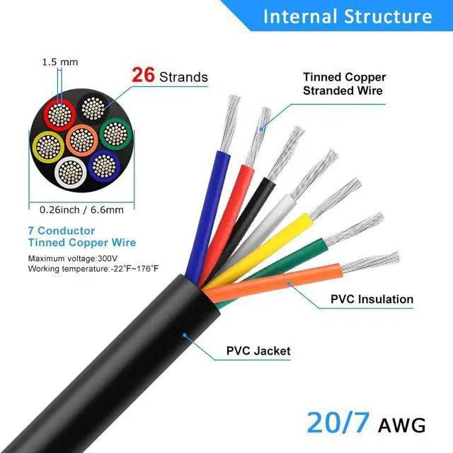 Alt view image 3 of 7 - 20 Gauge 7 Conductor Electrical Wire, 50FT 20AWG Black PVC Stranded Tinned Copper 7 Wire Cable, 20/7 Cord Extension Cable