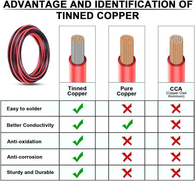 Alt view image 3 of 5 - 6 Gauge Wire - iGreely 30 FT Red & 30 FT Black 6 Gauge Tinned Copper Electrical Wire Cable for Car Audio Automotive Trailer Marine Harness Wiring 6AWG 30Ft