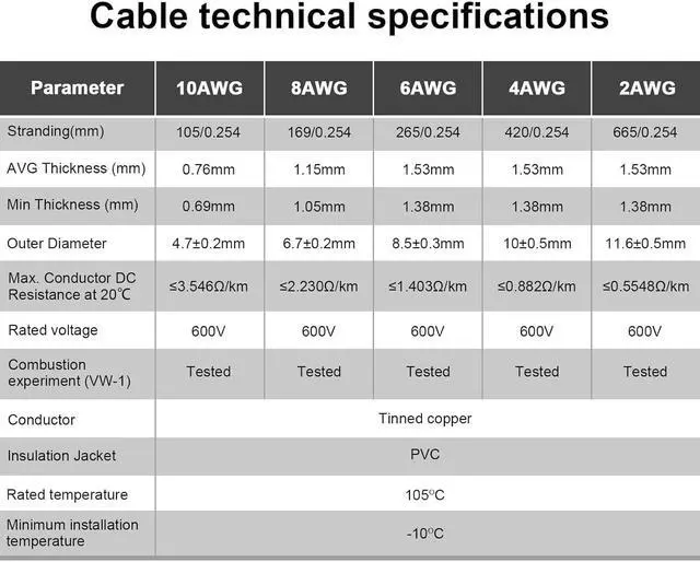 Alt view image 5 of 5 - 6 Gauge Wire - iGreely 30 FT Red & 30 FT Black 6 Gauge Tinned Copper Electrical Wire Cable for Car Audio Automotive Trailer Marine Harness Wiring 6AWG 30Ft
