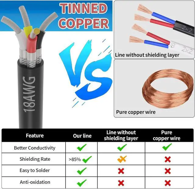 Alt view image 5 of 7 - 18 Gauge 4 Conductor Shielded Wire 25FT, UL2464 18 AWG CNC 4 Wire Cable Tinned Copper Stranded 18/4 CNC Wire for CNC VFD Spindle, Stepper Motor, 3D Printer, Sound, Speaker, Signal Transmission, etc.