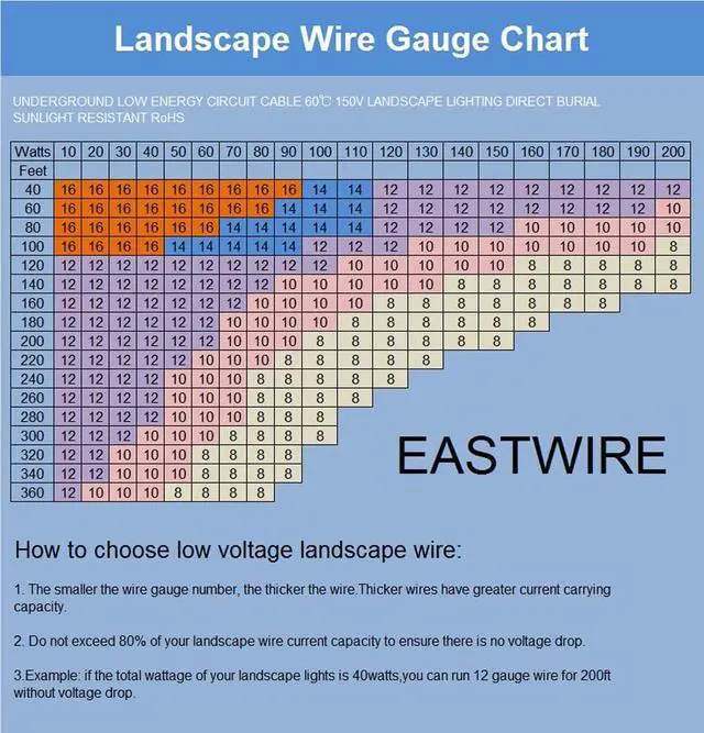 Alt view image 4 of 7 - 50ft 12 Gauge Wire 2 Conductors, 12/2 Low Voltage Landscape Wire, Low Voltage Wire, Outdoor Direct Burial Electrical Wire, Copper Wire,Underground Low-Energy Circuit Cable (50ft, 12/2)