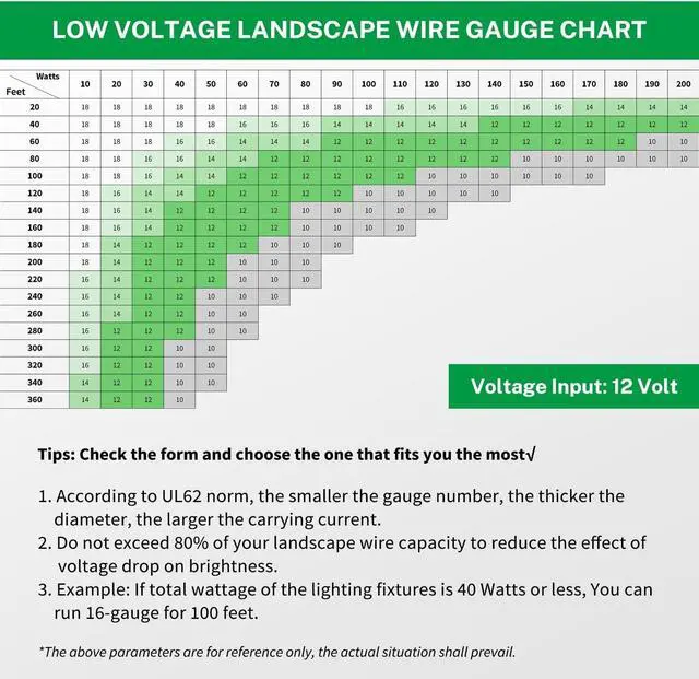 Alt view image 6 of 6 - FIRMERST 14/2 Low Voltage Landscape Wire Outdoor Lighting Cable 260 Feet