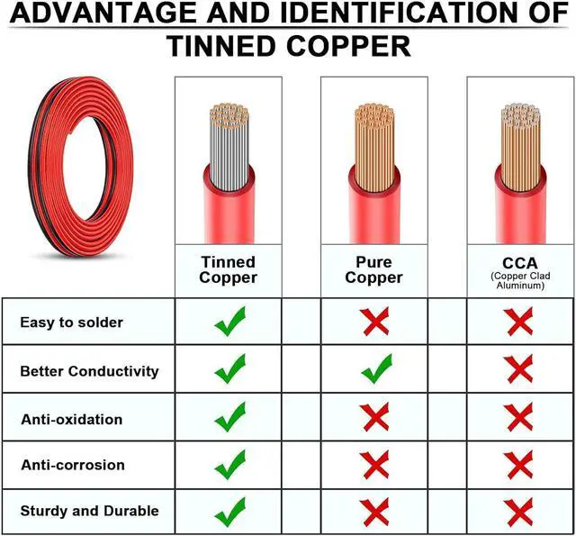 Alt view image 5 of 7 - 10 Gauge Wire - iGreely 30 FT 10/2 Gauge Tinned Copper Low Voltage Wire Electrical Wire Cable for Solar Panel Car Audio Automotive Trailer Marine Harness Wiring 10AWG 30Ft