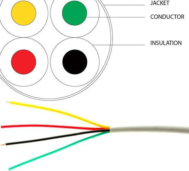 Alt view image 3 of 6 - 22-4 1000 Ft. 22 AWG 2 Pairs 22/4 Alarm Wire Cable 22 Gauge 4 Conductors for Efficient Power and Signal Transmission White