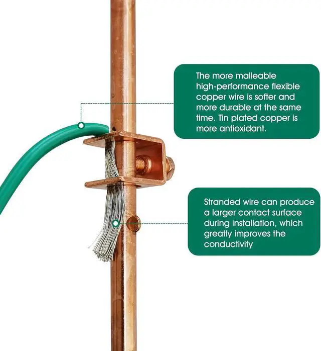 Alt view image 4 of 7 - GOUNENGNAIL-Stranded Tinned Copper Grounding Wire 10 AWG,UL Listed, Flexible Electrical Cable, Appliance Ground Protection from Electrical Surge (Green, 25ft(7.5 Meter))